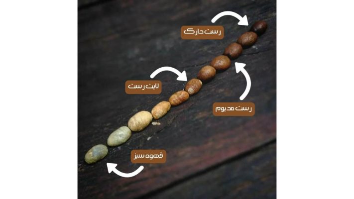 طعم سوختگی قهوه